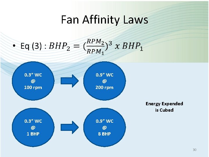 Fan Affinity Laws • 0. 3” WC @ 100 rpm 0. 9” WC @