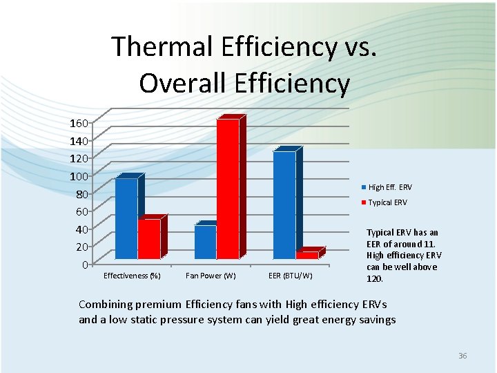 Thermal Efficiency vs. Overall Efficiency 160 140 120 100 80 60 40 20 0