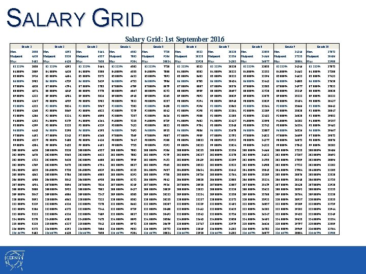 SALARY GRID Salary Grid: 1 st September 2016 Grade 1 Grade 2 Grade 3 SALARY GRID Salary Grid: 1 st September 2016 Grade 1 Grade 2 Grade 3