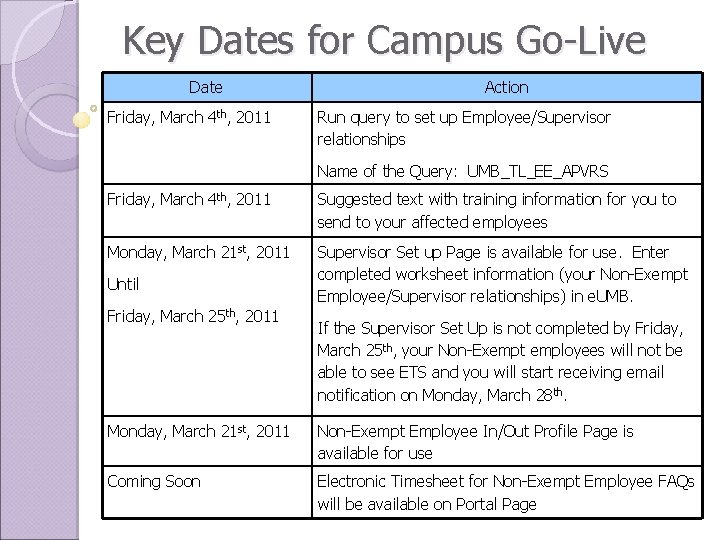 Key Dates for Campus Go-Live Date Friday, March 4 th, 2011 Action Run query