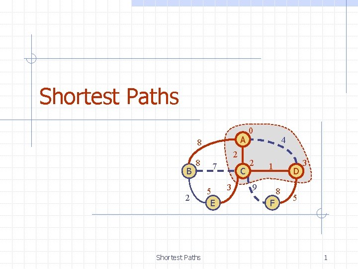 Shortest Paths A 8 B 8 2 Shortest Paths 2 7 5 E C