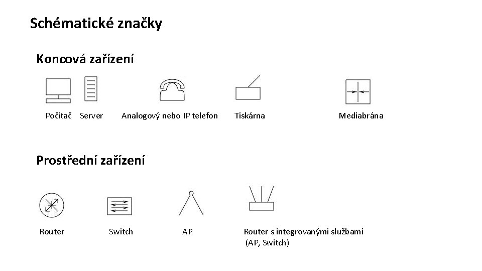 Schématické značky Koncová zařízení Počítač Server Analogový nebo IP telefon Tiskárna Mediabrána Prostřední zařízení