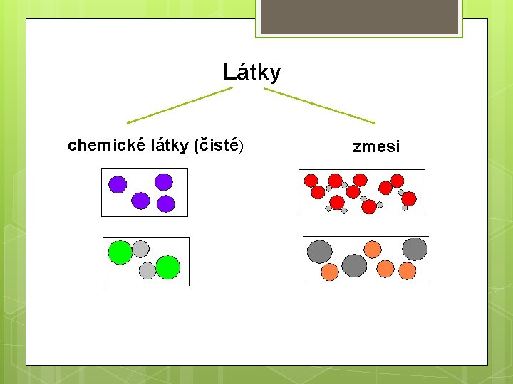 Látky chemické látky (čisté) zmesi 