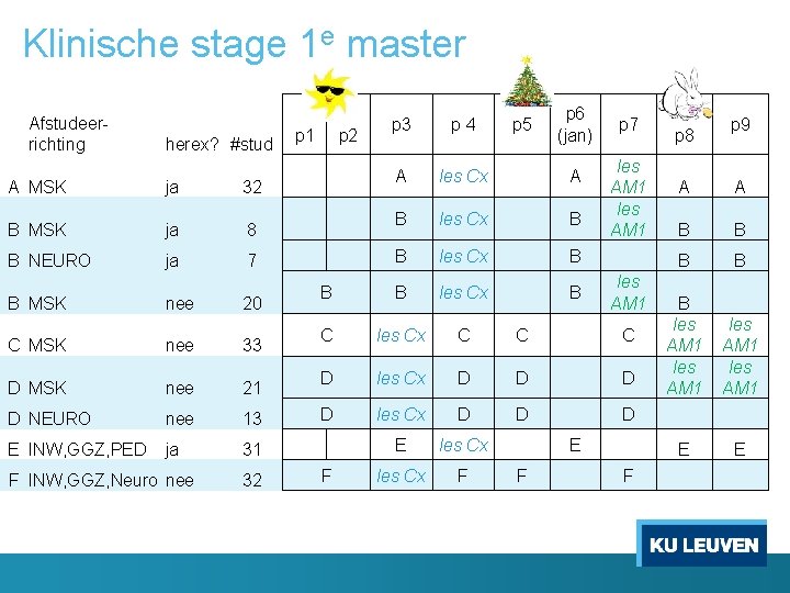 Klinische stage 1 e master Afstudeerrichting herex? #stud A MSK ja 32 B MSK