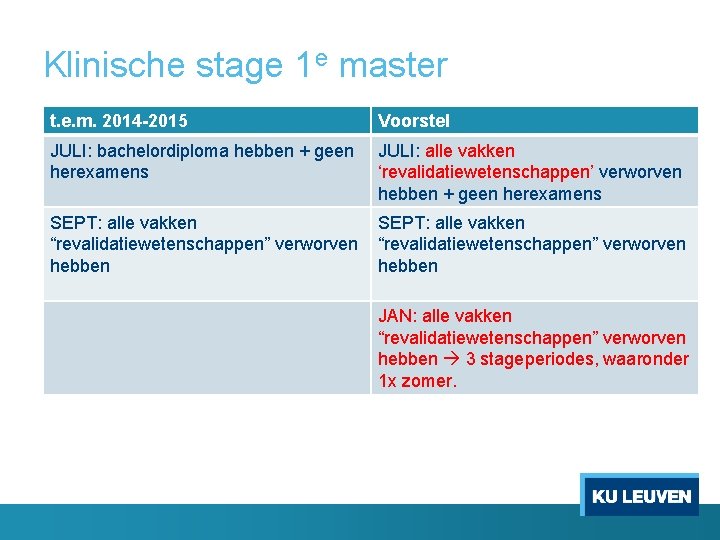 Klinische stage 1 e master t. e. m. 2014 -2015 Voorstel JULI: bachelordiploma hebben
