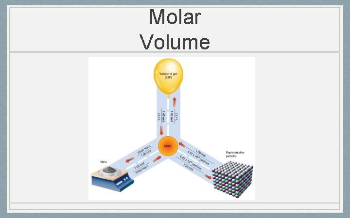 Molar Volume 