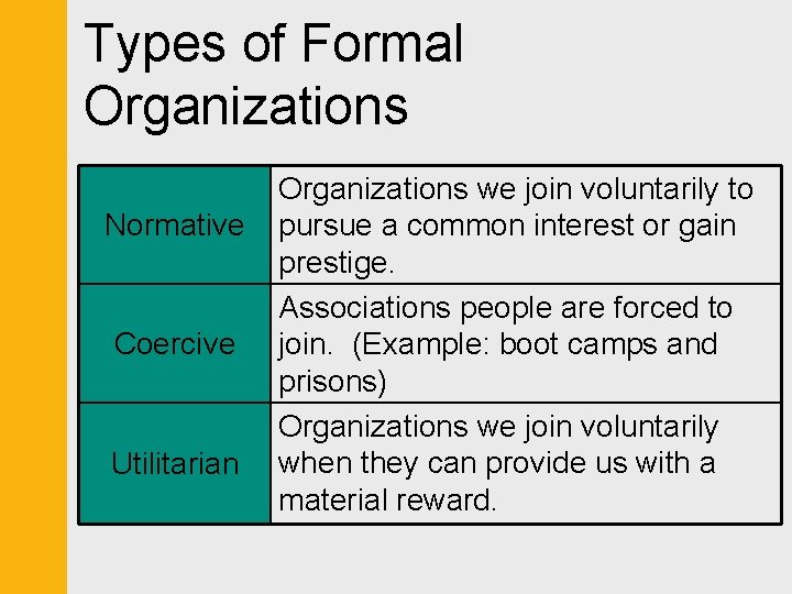 Types of Formal Organizations Normative Coercive Utilitarian Organizations we join voluntarily to pursue a