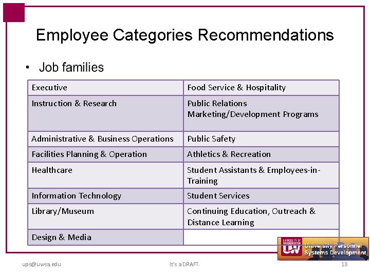 Employee Categories Recommendations Executive Food Service & Hospitality Instruction & Research Public Relations Marketing/Development