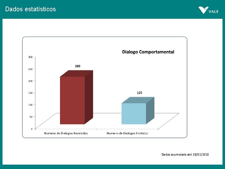 Dados estatísticos Dados acumulado até 28/02/2015 