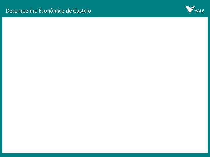 Desempenho Econômico de Custeio Informativo de utilização das Cooperativas de Táxi que atendem a