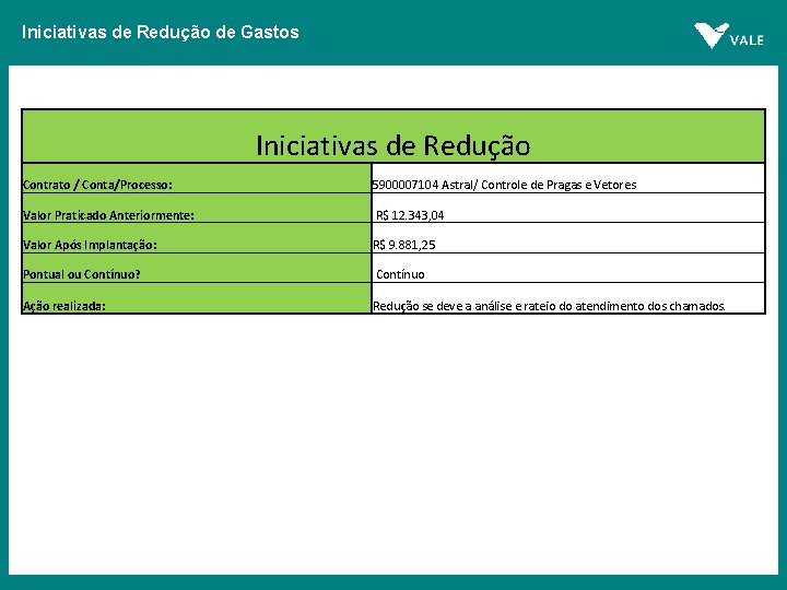 Iniciativas de Redução de Gastos Iniciativas de Redução Contrato / Conta/Processo: 5900007104 Astral/ Controle