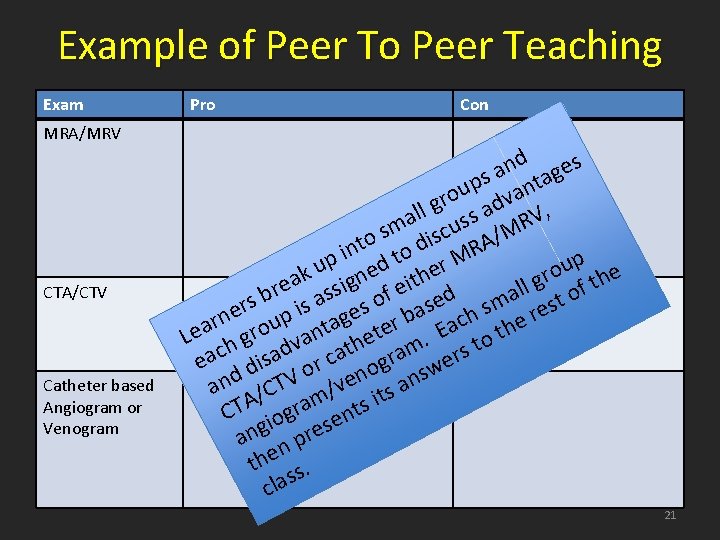 Example of Peer To Peer Teaching Exam Pro Con MRA/MRV CTA/CTV Catheter based Angiogram