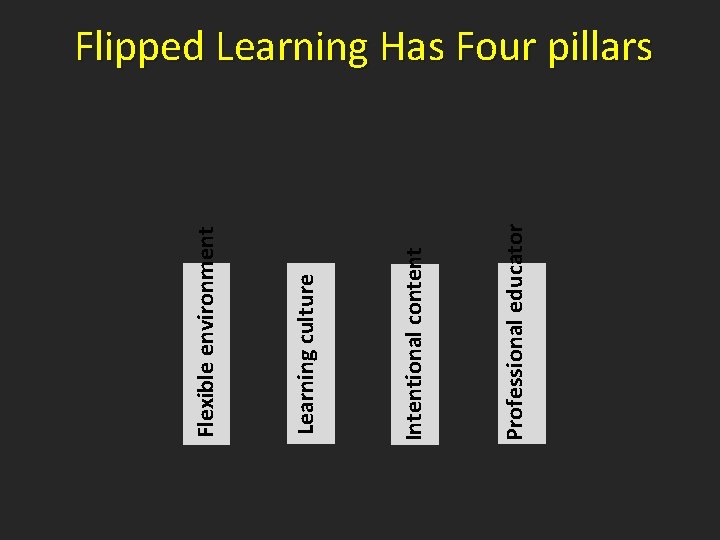 Professional educator Intentional content Learning culture Flexible environment Flipped Learning Has Four pillars 