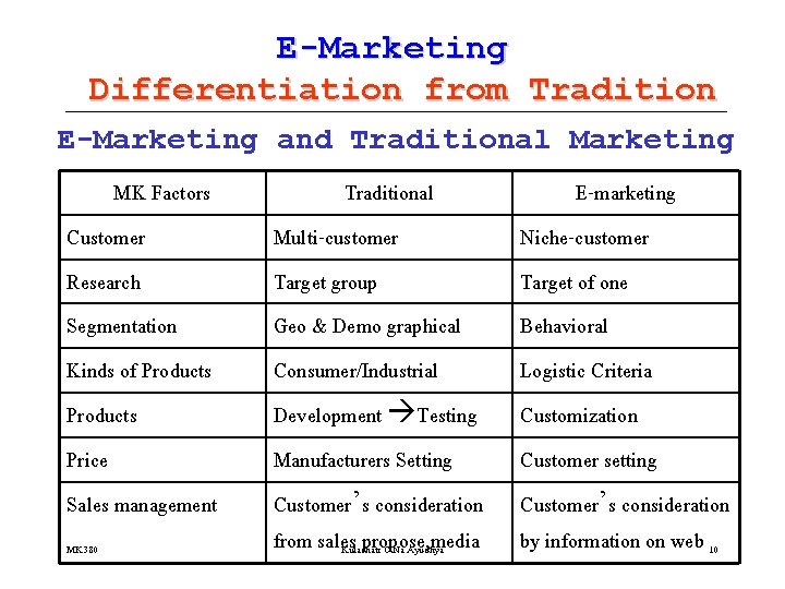 E-Marketing Differentiation from Tradition E-Marketing and Traditional Marketing MK Factors Customer Research Segmentation Kinds