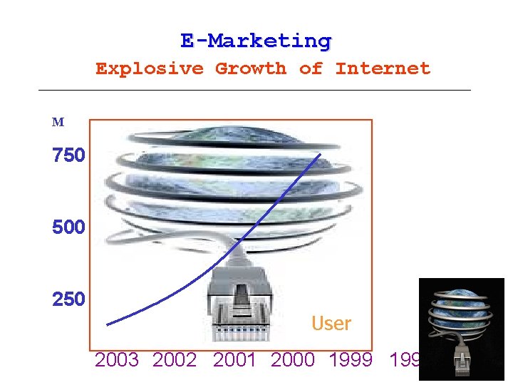 E-Marketing Explosive Growth of Internet M 750 500 250 User 2003 2002 2001 2000
