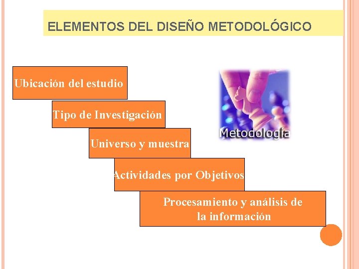 ELEMENTOS DEL DISEÑO METODOLÓGICO Ubicación del estudio Tipo de Investigación Universo y muestra Actividades