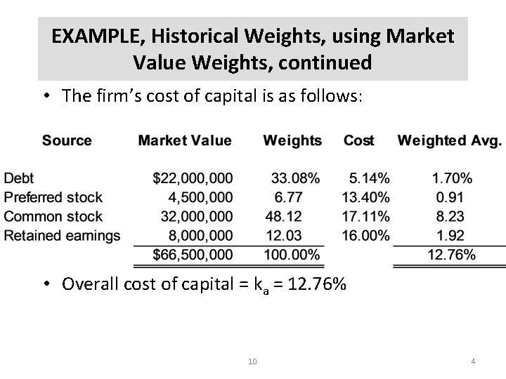 EXAMPLE, Historical Weights, using Market Value Weights, continued • The firm’s cost of capital