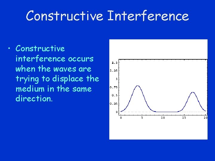 Constructive Interference • Constructive interference occurs when the waves are trying to displace the