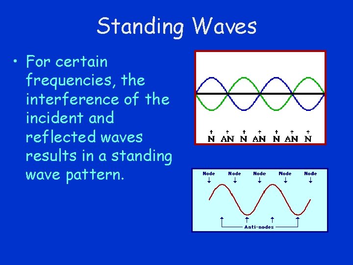 Standing Waves • For certain frequencies, the interference of the incident and reflected waves
