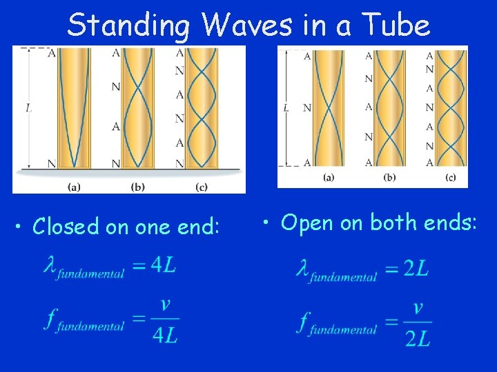 Standing Waves in a Tube • Closed on one end: • Open on both