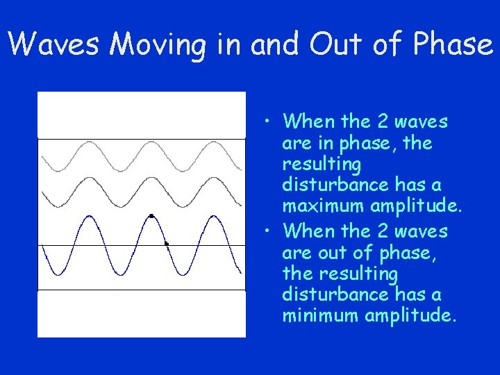 Waves Moving in and Out of Phase • When the 2 waves are in