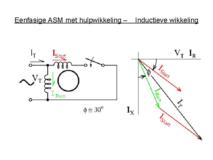 Eenfasige ASM met hulpwikkeling – Inductieve wikkeling 