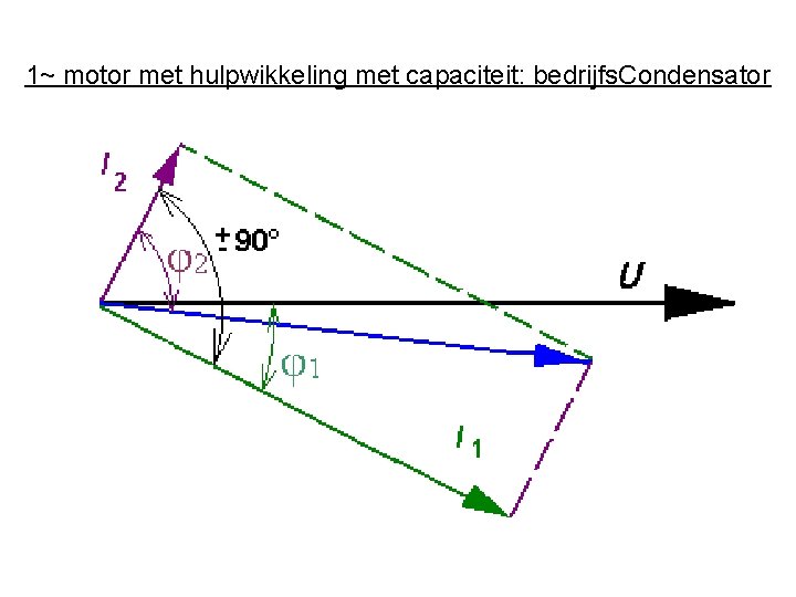 1~ motor met hulpwikkeling met capaciteit: bedrijfs. Condensator 