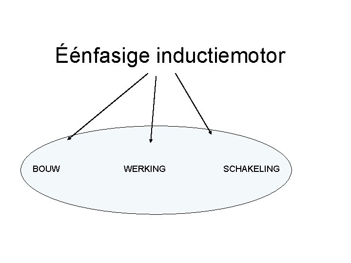 Éénfasige inductiemotor BOUW WERKING SCHAKELING 