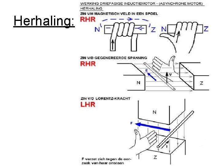 Herhaling: 