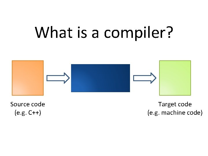 What is a compiler? class D : public C { public: int foo(std: :