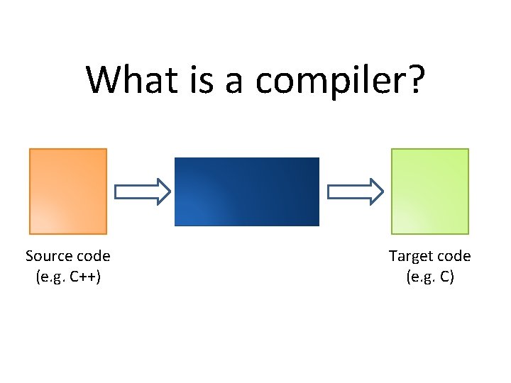 What is a compiler? class D : public C { public: int foo(std: :