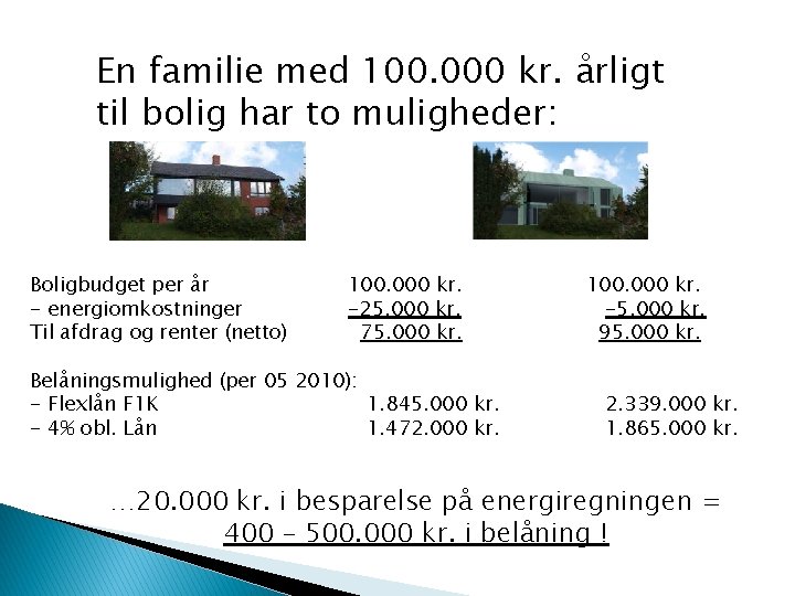 En familie med 100. 000 kr. årligt til bolig har to muligheder: Gammelt hus