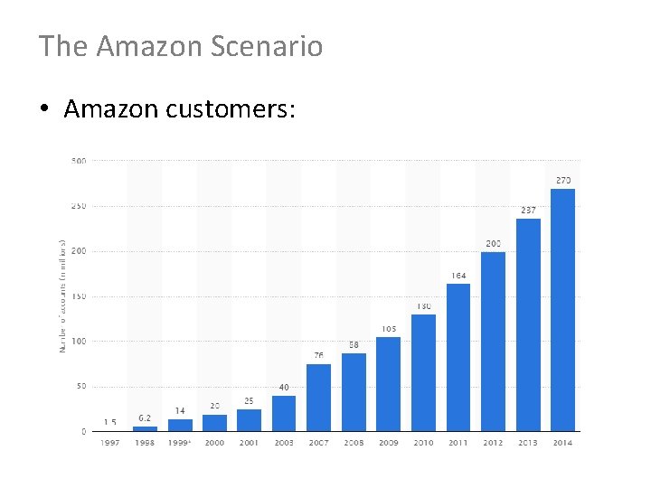 The Amazon Scenario • Amazon customers: 