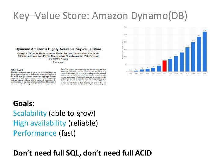 Key–Value Store: Amazon Dynamo(DB) Goals: Scalability (able to grow) High availability (reliable) Performance (fast)