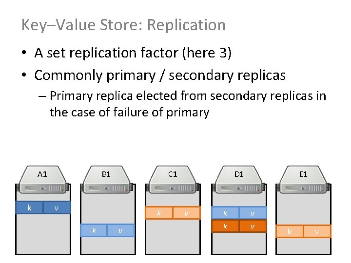 Key–Value Store: Replication • A set replication factor (here 3) • Commonly primary /