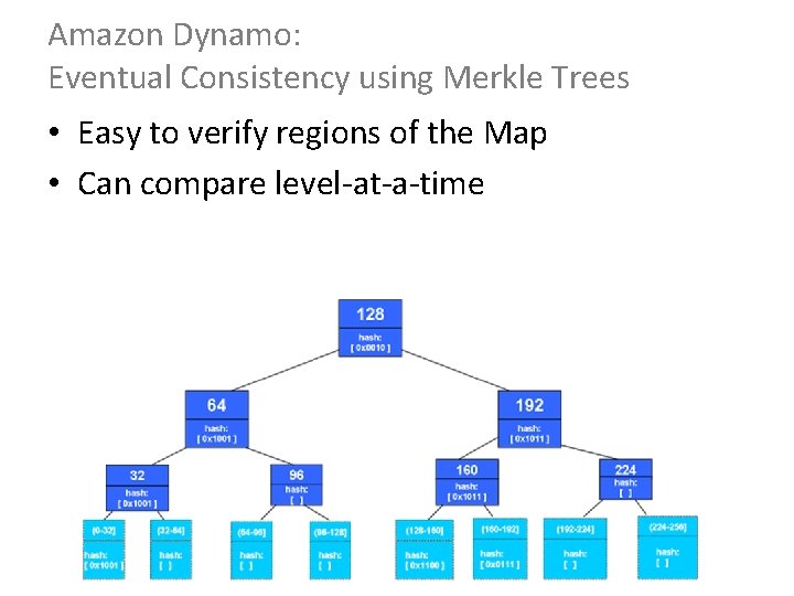 Amazon Dynamo: Eventual Consistency using Merkle Trees • Easy to verify regions of the