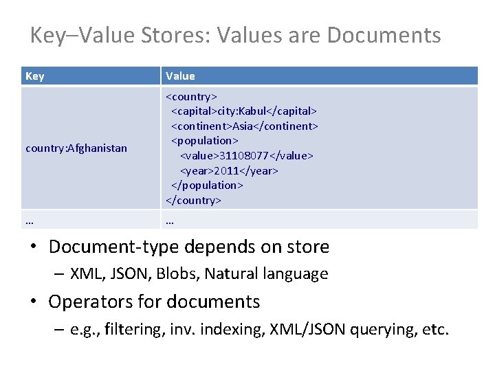 Key–Value Stores: Values are Documents Key Value country: Afghanistan <country> <capital>city: Kabul</capital> <continent>Asia</continent> <population>