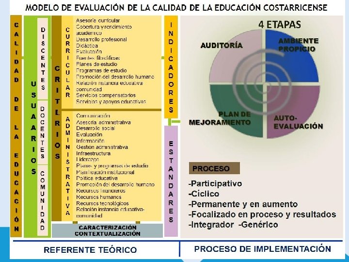 Implementacin del Modelo de Evaluacin de la Calidad
