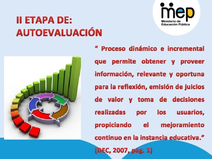 II ETAPA DE: AUTOEVALUACIÓN “ Proceso dinámico e incremental que permite obtener y proveer II ETAPA DE: AUTOEVALUACIÓN “ Proceso dinámico e incremental que permite obtener y proveer
