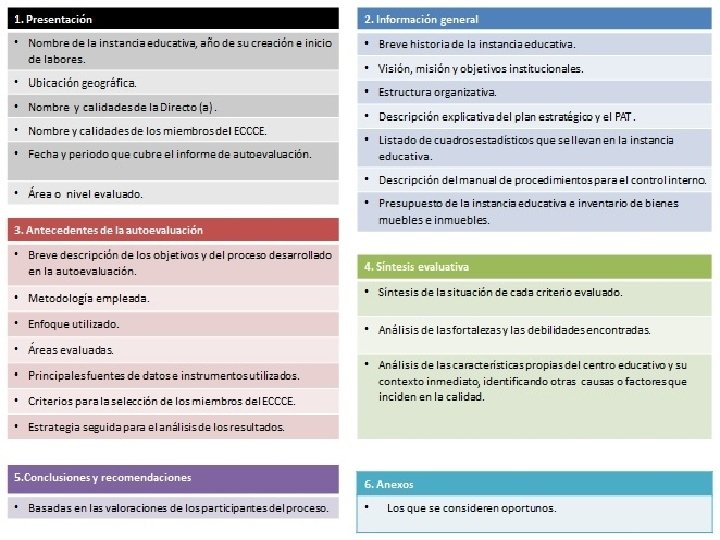 Implementacin del Modelo de Evaluacin de la Calidad
