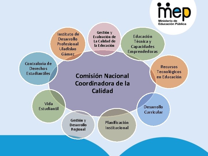 Instituto de Desarrollo Profesional Uladislao Gámez Contraloría de Derechos Estudiantiles Gestión y Evaluación de Instituto de Desarrollo Profesional Uladislao Gámez Contraloría de Derechos Estudiantiles Gestión y Evaluación de