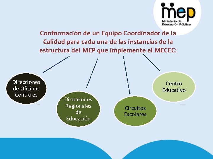 Implementacin del Modelo de Evaluacin de la Calidad