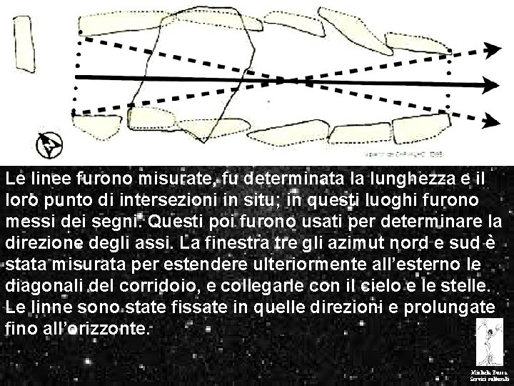 Le linee furono misurate, fu determinata la lunghezza e il loro punto di intersezioni