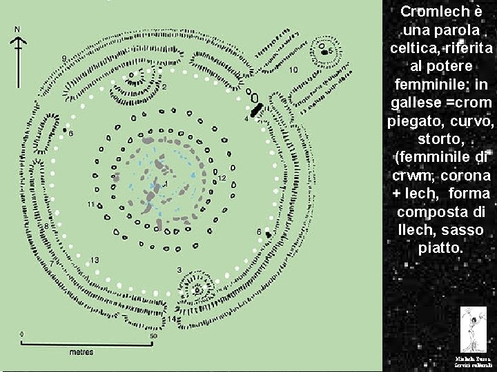 Cromlech è una parola celtica, riferita al potere femminile: in gallese =crom piegato, curvo,