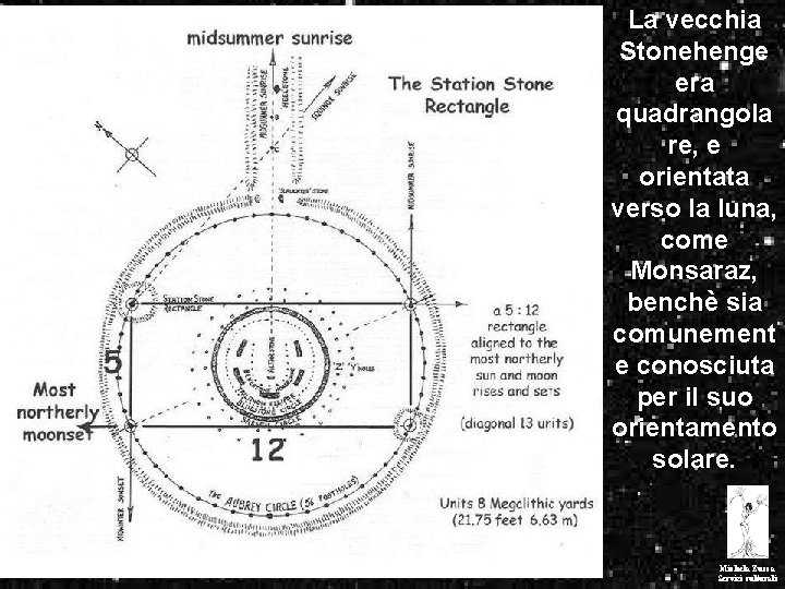 La vecchia Stonehenge era quadrangola re, e orientata verso la luna, come Monsaraz, benchè