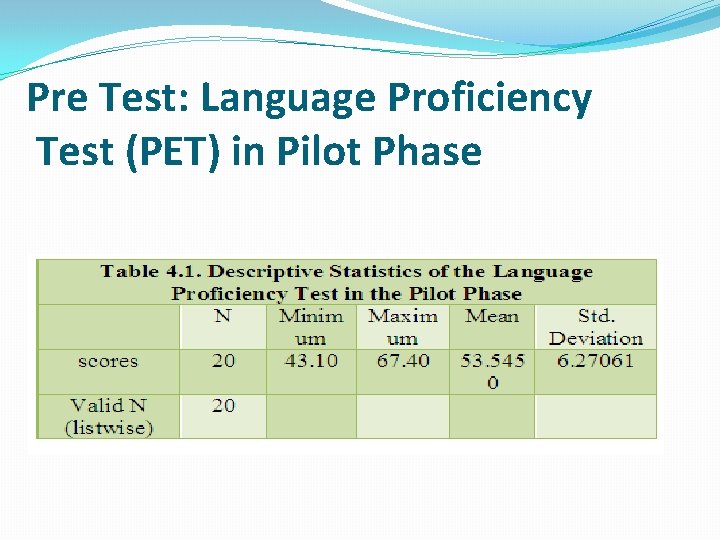 Pre Test: Language Proficiency Test (PET) in Pilot Phase 