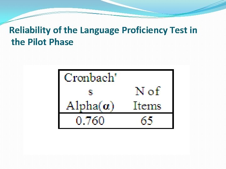 Reliability of the Language Proficiency Test in the Pilot Phase 
