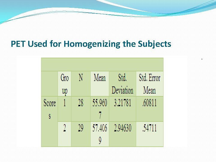 PET Used for Homogenizing the Subjects. 