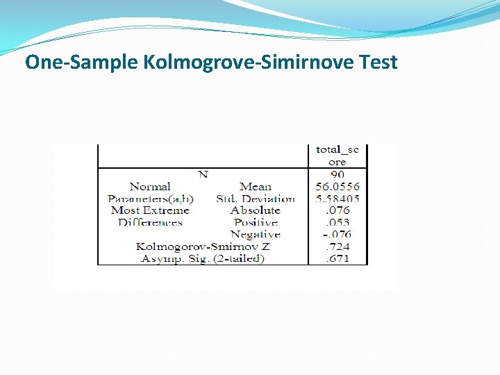 One-Sample Kolmogrove-Simirnove Test 