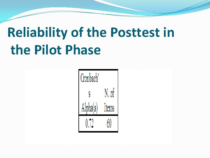 Reliability of the Posttest in the Pilot Phase 